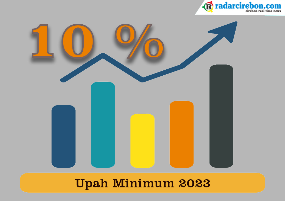 UMK Kota Cirebon 2023, Simulasi Bila Naik 10 Persen, Jadinya Segini, Silakan Dicek