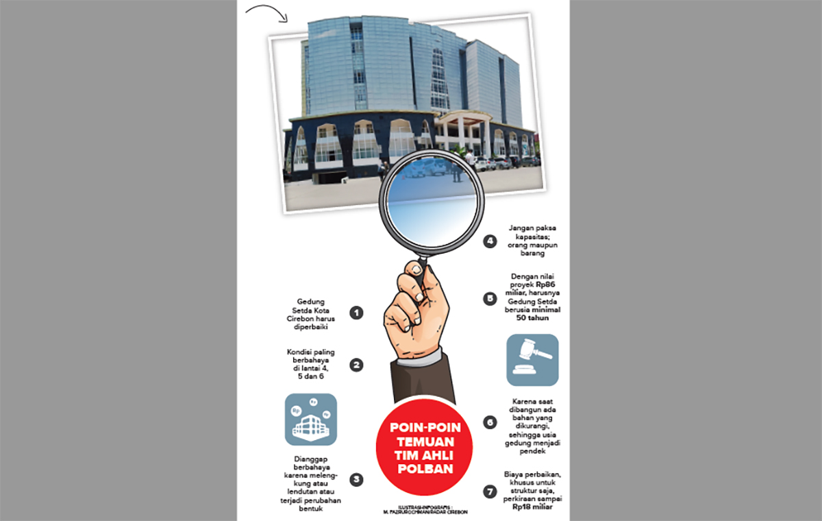 Yang Paling Berbahaya dari Gedung Setda Kota Cirebon, Ini Dia Rekomendasi dari Tim Polban 