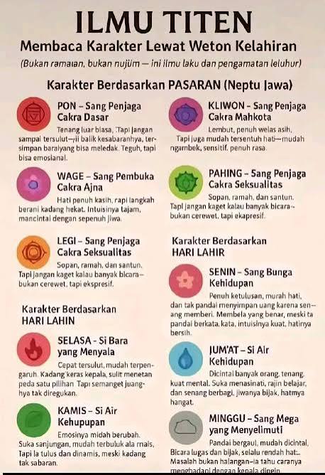 Mengenal Weton dan Watak Manusia dalam Tradisi Jawa, Sekadar Mitos atau Budaya?