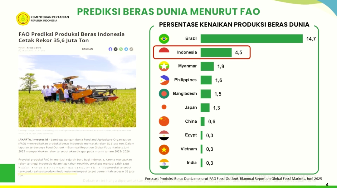 Mentan Amran Bongkar Kunci Swasembada Beras 2025, Data FAO dan USDA Ikut Menguatkan