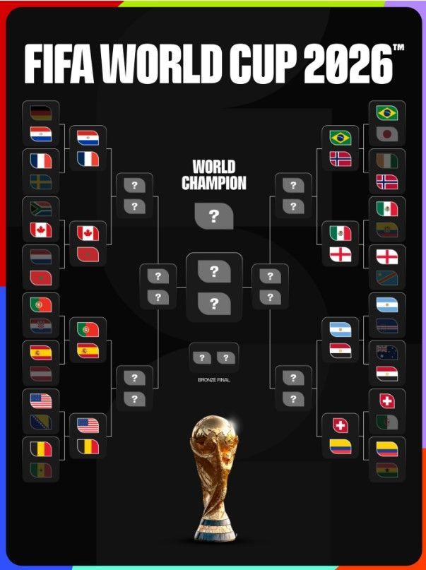Babak 16 Besar Piala Dunia 2026 Resmi Dimulai, Duel Portugal vs Spanyol Jadi Sorotan
