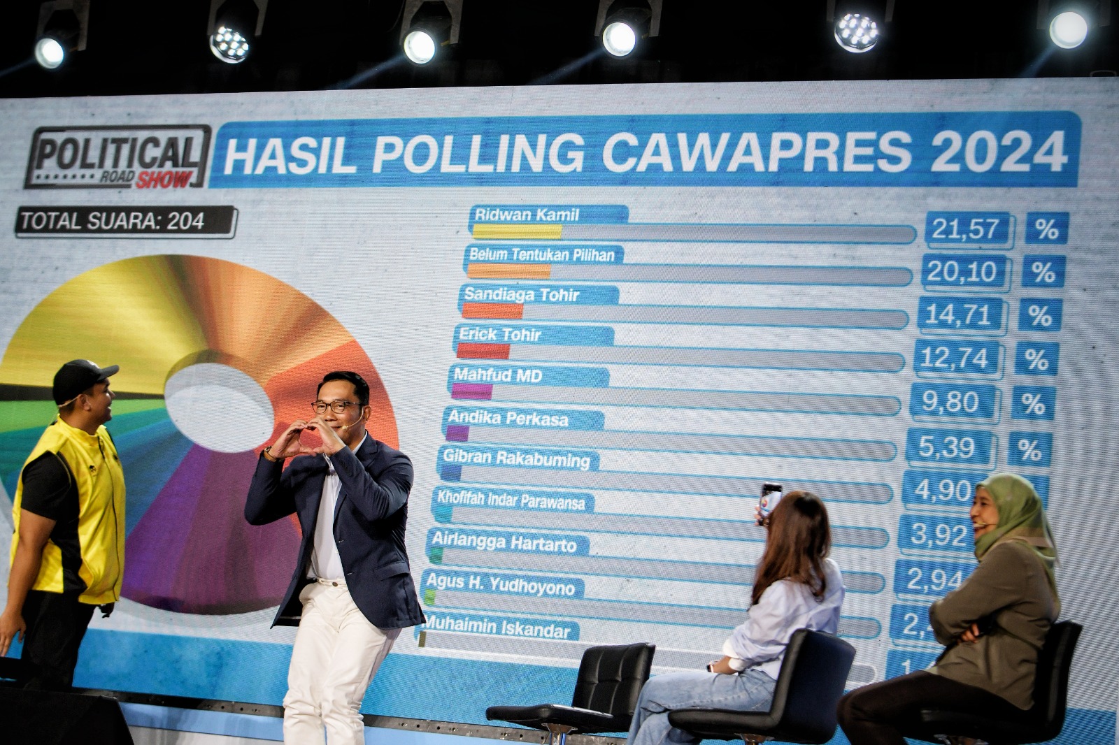 Pemilu 2024 Didepan Mata, Ridwan Kamil Ajak Pemuda Tingkatkan Kualitas Demokrasi Indonesia 