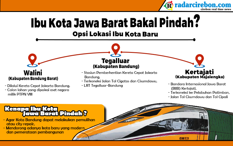Ibu Kota Jabar Bakal Pindah, Perbandingan Daerah Calon Pengganti Antara Kertajati, Walini hingga Tegalluar