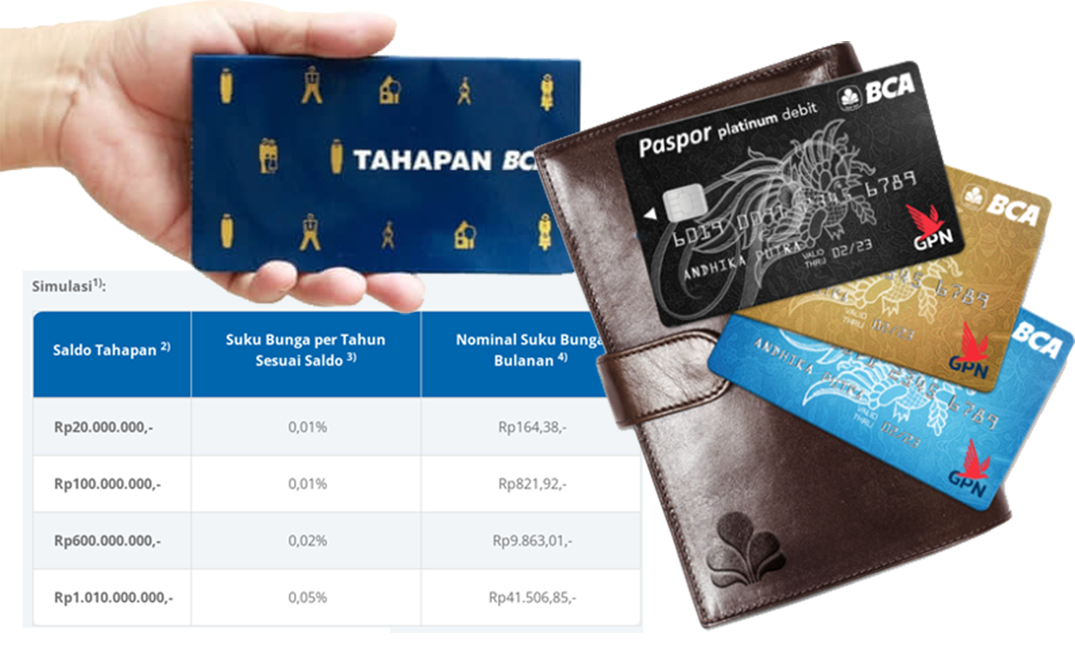 Wajib Tahu Saldo Minimal Tahapan Bca Ada Perubahan Aturan Penutupan Rekening Otomatis 8230