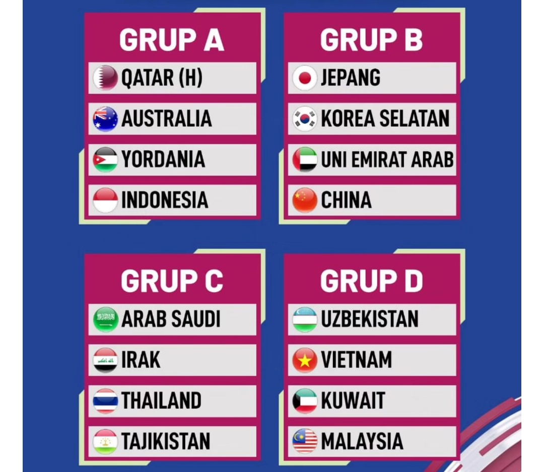 Hasil Drawing Piala Asia U-23 2024: Indonesia Satu Grup Bersama Australia, Yordania dan Qatar