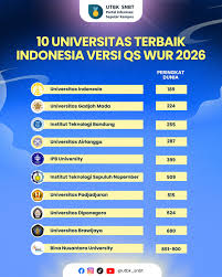 Daftar 10 Kampus Terbaik di Indonesia 2026 Versi Webometrics