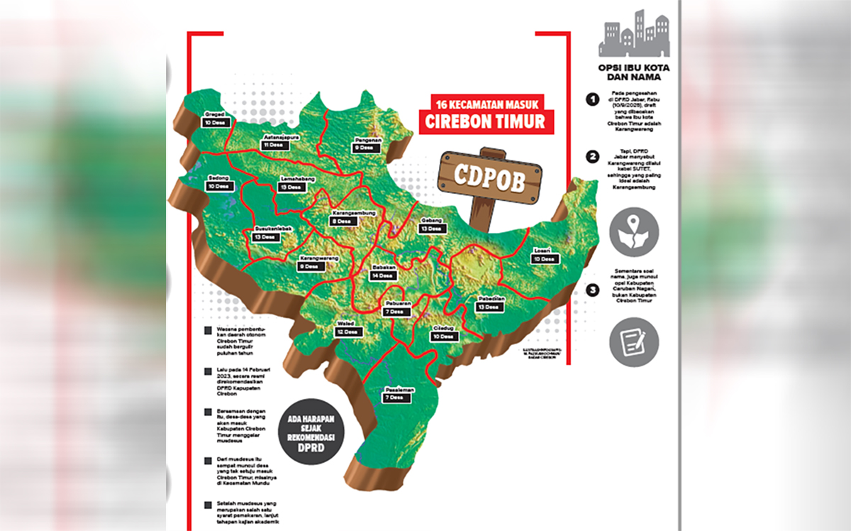 Sejarawan Muda Ini Usulkan Nama Cirebon Larang Jika Wilayah Timur Resmi Mekar 