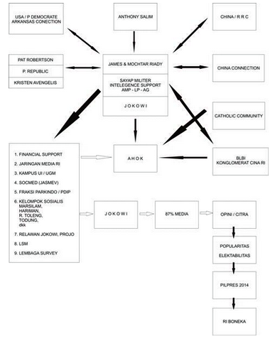 Diagram Rekayasa Aneh akun @triomacan2000