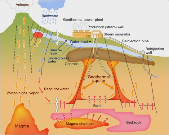 Geothermal Cadangan Energi Milik Indonesia
