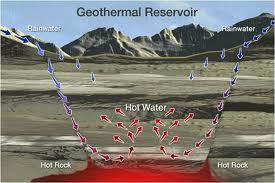 Geothermal  Jangan Bikin  Warga Resah
