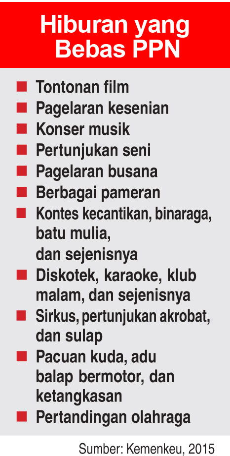 Tempat Hiburan Tidak Bebas Pajak