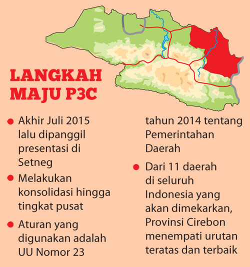 Provinsi Cirebon Urutan Teratas