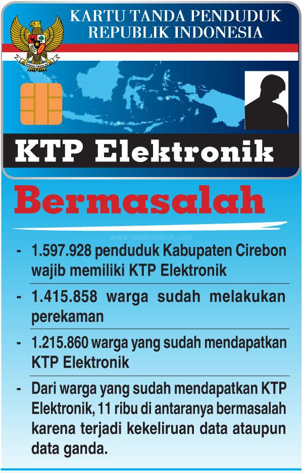 11 Ribu KTP Elektronik Bermasalah