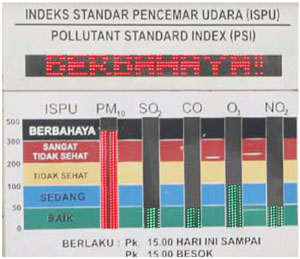 Soal Alat Ukur Kualitas Udara, Pelindo Ingkar Janji