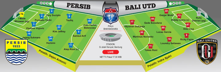 Persib vs Bali United, Laga Krusial Menuju Final