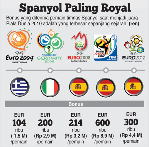 Yunani Menolak, Wales Menunggak