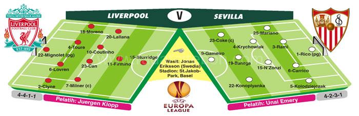 Europa League, Liverpool vs Sevilla, Pertaruhan Nama Besar Klopp