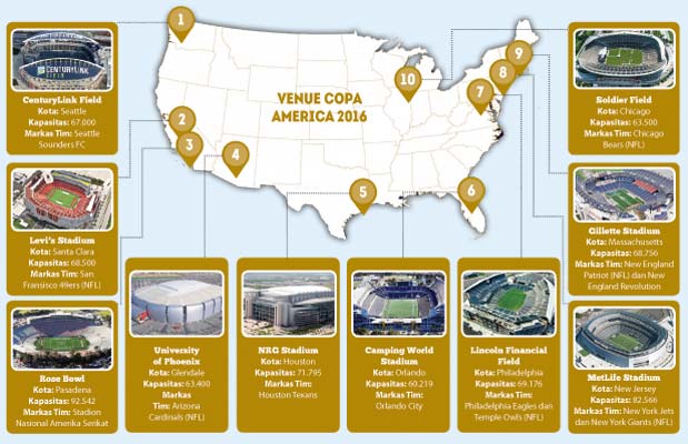 Copa America, Waktu Mepet Hingga Anjloknya Tiket