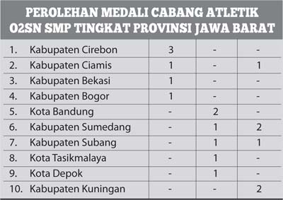 O2SN Jabar 2016, Tuan Rumah Rajai Atletik