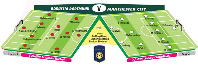 Borussia Dortmund vs Manchester City, Semoga Tak Batal Lagi