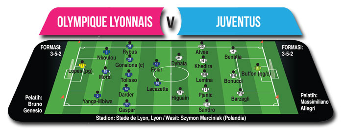 Olympique Lyonnais vs Juventus, Kubur Kutukan Negeri Anggur