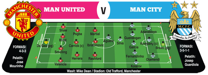 Manchester United vs Manchester City, Demi Harga Diri