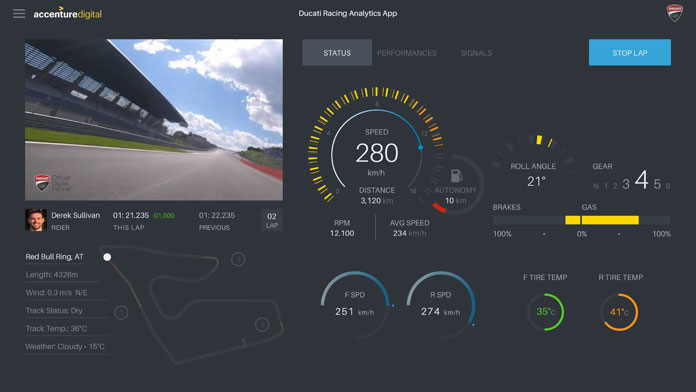 MotoGP, 100 Sensor di Motor Ducati