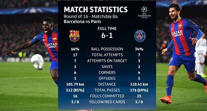 Barcelona 6 vs 1 PSG, Drama di Injury Time