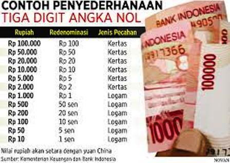 Redenominasi Rupiah akan Berlaku Penuh Tahun 2030