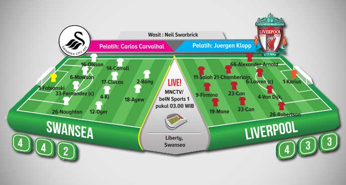 Swansea City vs Liverpool, Jangan Panik Ada Van Dijk