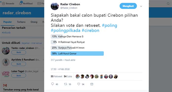 Hasil Polling Radar: Pasangan Lutfhi-Qomar Jawara Pilkada Cirebon