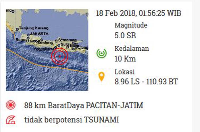 Pacitan Digoyang Gempa 5 SR, Tak Berpotensi Tsunami