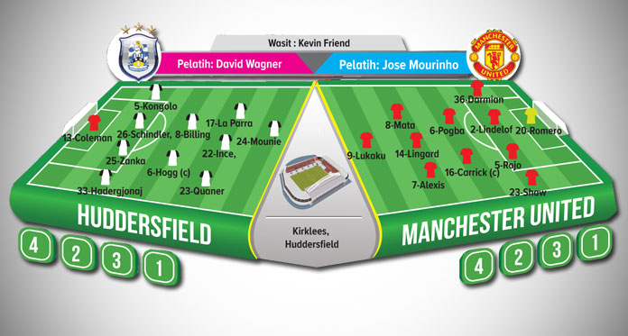 Huddersfield Town vs Manchester United, Memburu Deja Vu