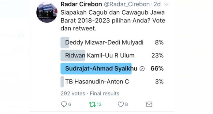 Warganet Memilih, Sudrajat-Ahmad Syaikhu Menang di Polling Radar Cirebon