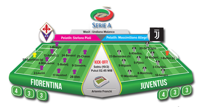 Fiorentina vs Juventus, Bara Derby Beda Kota