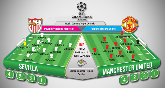 Sevilla vs Manchester United, Menantang sang Mahaguru