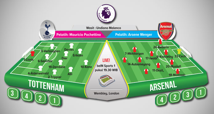 Tottenham vs Arsenal, Penentu Zona Liga Champions