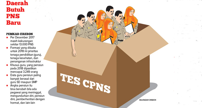 Seleksi CPNS Berbasis CAT, Jangan Percaya Calo, Hati-Hati Info di Medsos