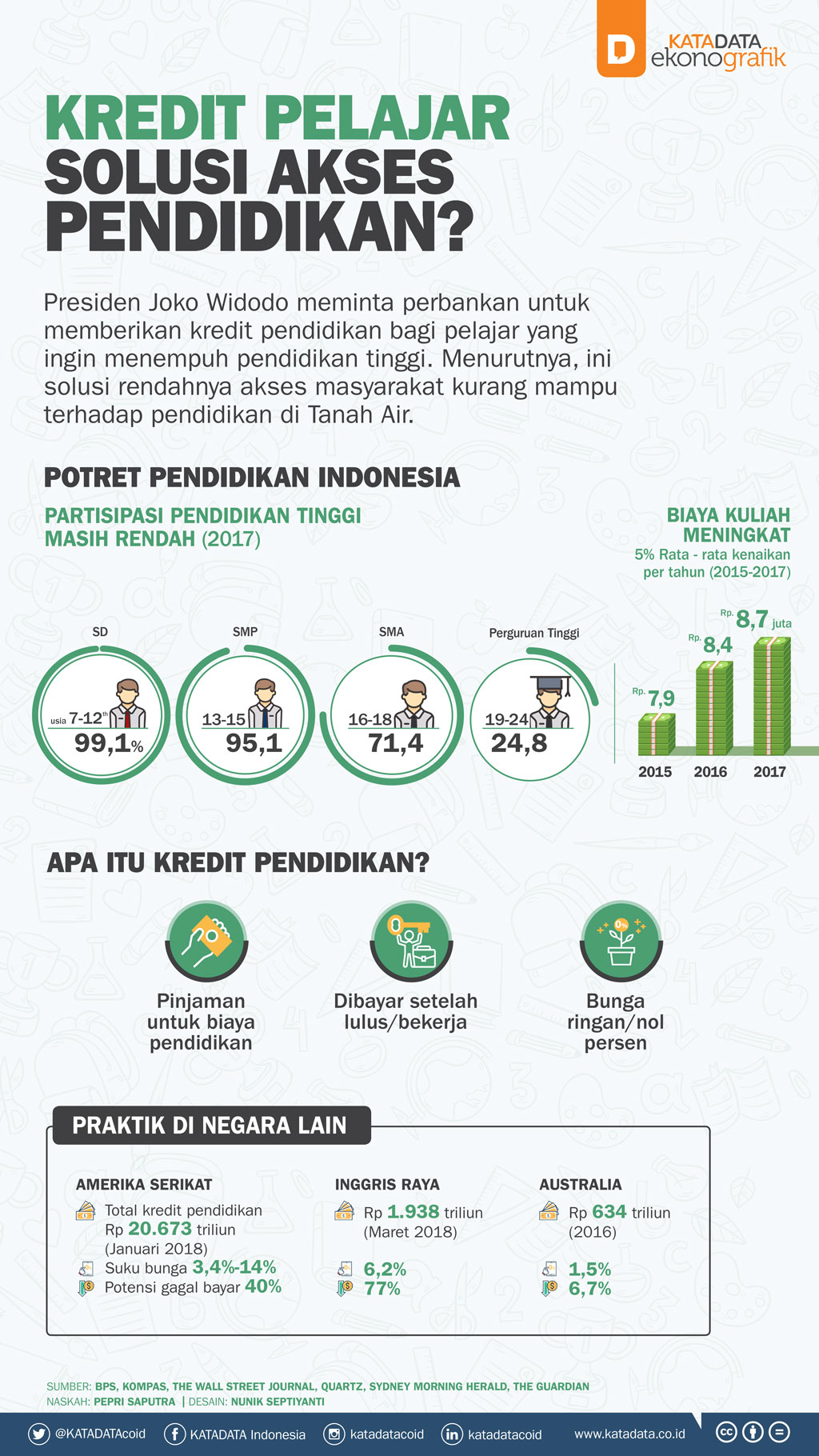 Kredit Pendidikan, Jalan Keluar Pelajar Indonesia?