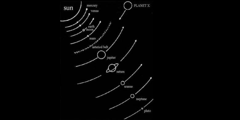 Teori Konspirasi: 23 April Planet Nibiru Tabrak Bumi