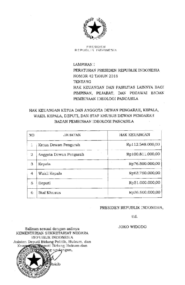Inilah Daftar Gaji Badan Pembinaan Ideologi Pancasila (BPIP)