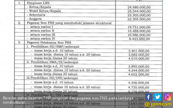 Beredar Daftar Besaran THR Pimpinan dan Pegawai non-PNS pada Lembaga non Struktural