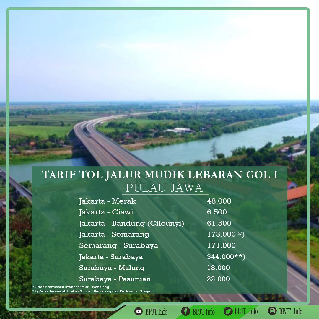 Tarif Tol Jalur Mudik Lebaran Golongan I Pulau Jawa