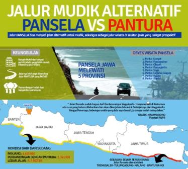 Bagi Para Pemudik, Simak Jalur Pantai Selatan Jawa di Sini