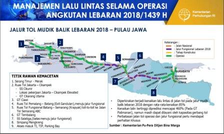 Sebelum Mudik, Simak Informasi Penting di Sini