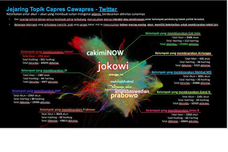 Inilah 3 Nama Cawapres Pendamping Jokowi Pilihan Warganet