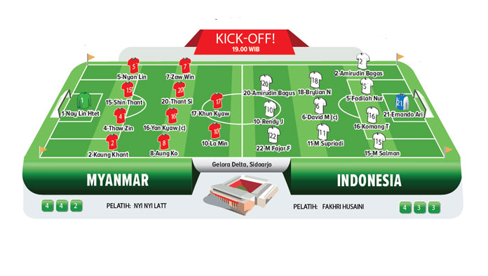 Malam Ini Hadapi Myanmar, Indonesia akan Rotasi Pemain