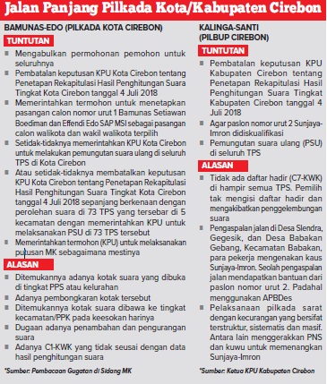 Sidang Pertama MK Pilkada Kota/Kab Cirebon, Pemohon Sebut Kecurangan  Terstruktur dan Sistematis,