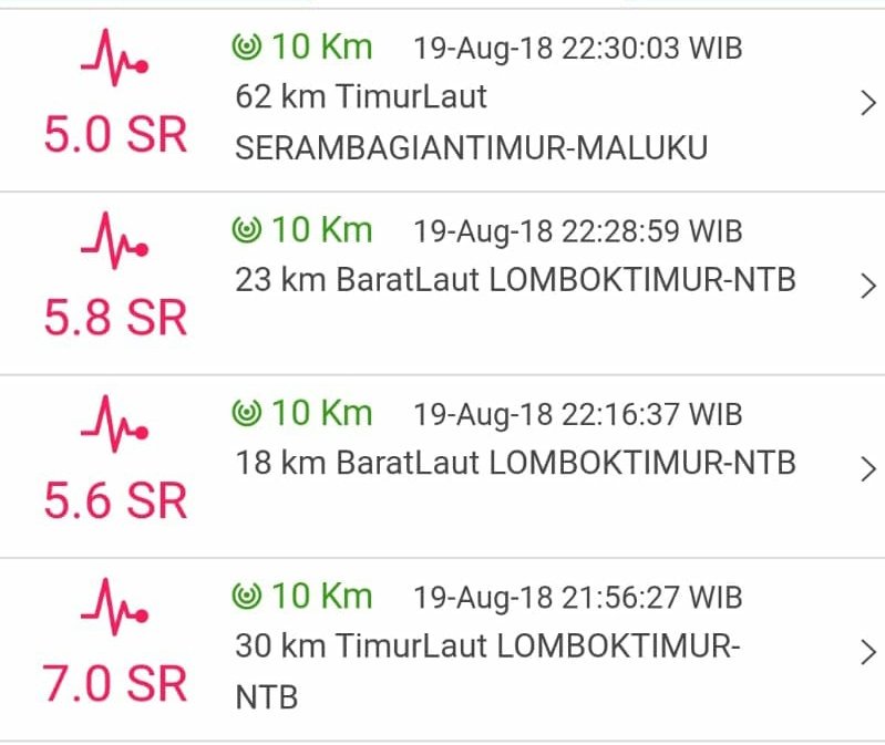 Gempa Berkekuatan 7,0 Magnitudo, Lombok Gelap Gulita