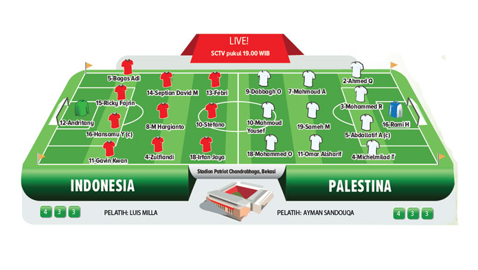 Asian Games 2018, Formasi Indonesia Berubah karena Palestina Lebih Kuat